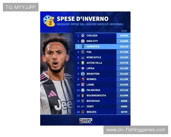 欧洲五大联赛冬窗遇冷：总投资额较去年下降11%，仅一笔交易超5000万欧元，豪门零投入成常态